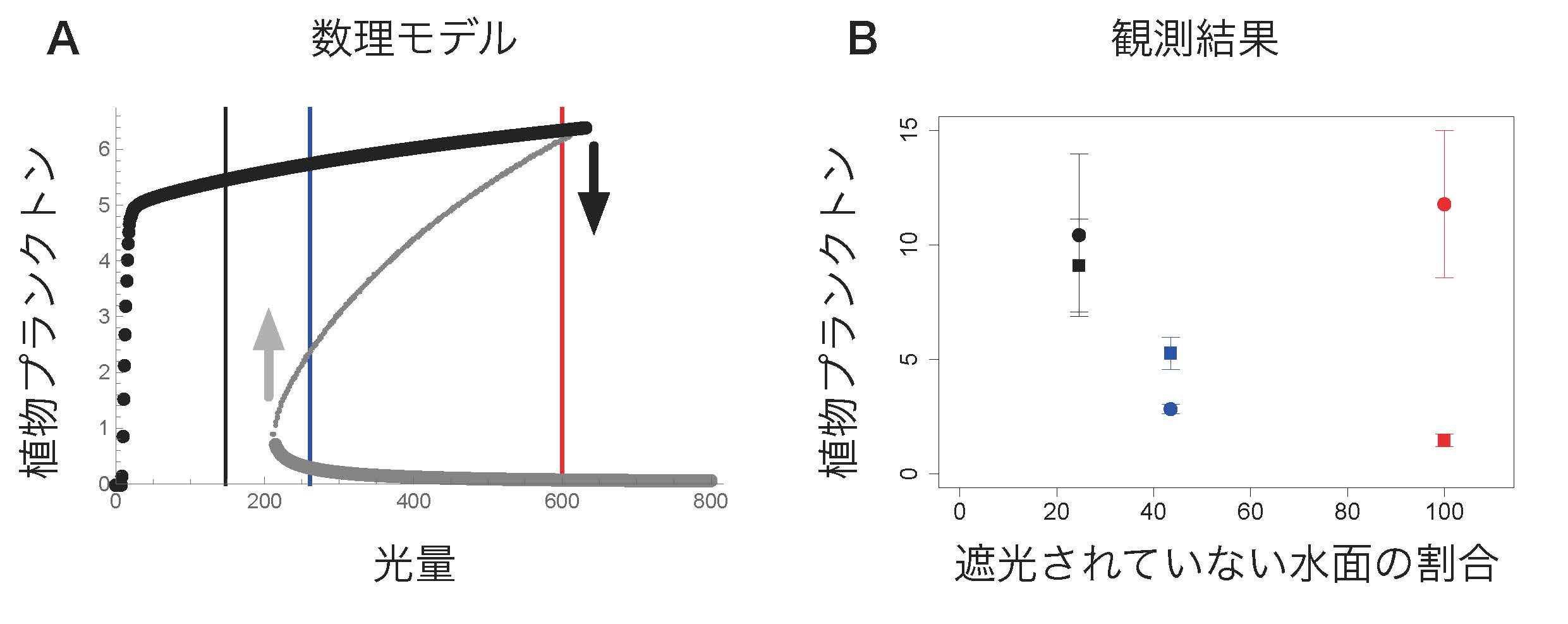 三方五湖