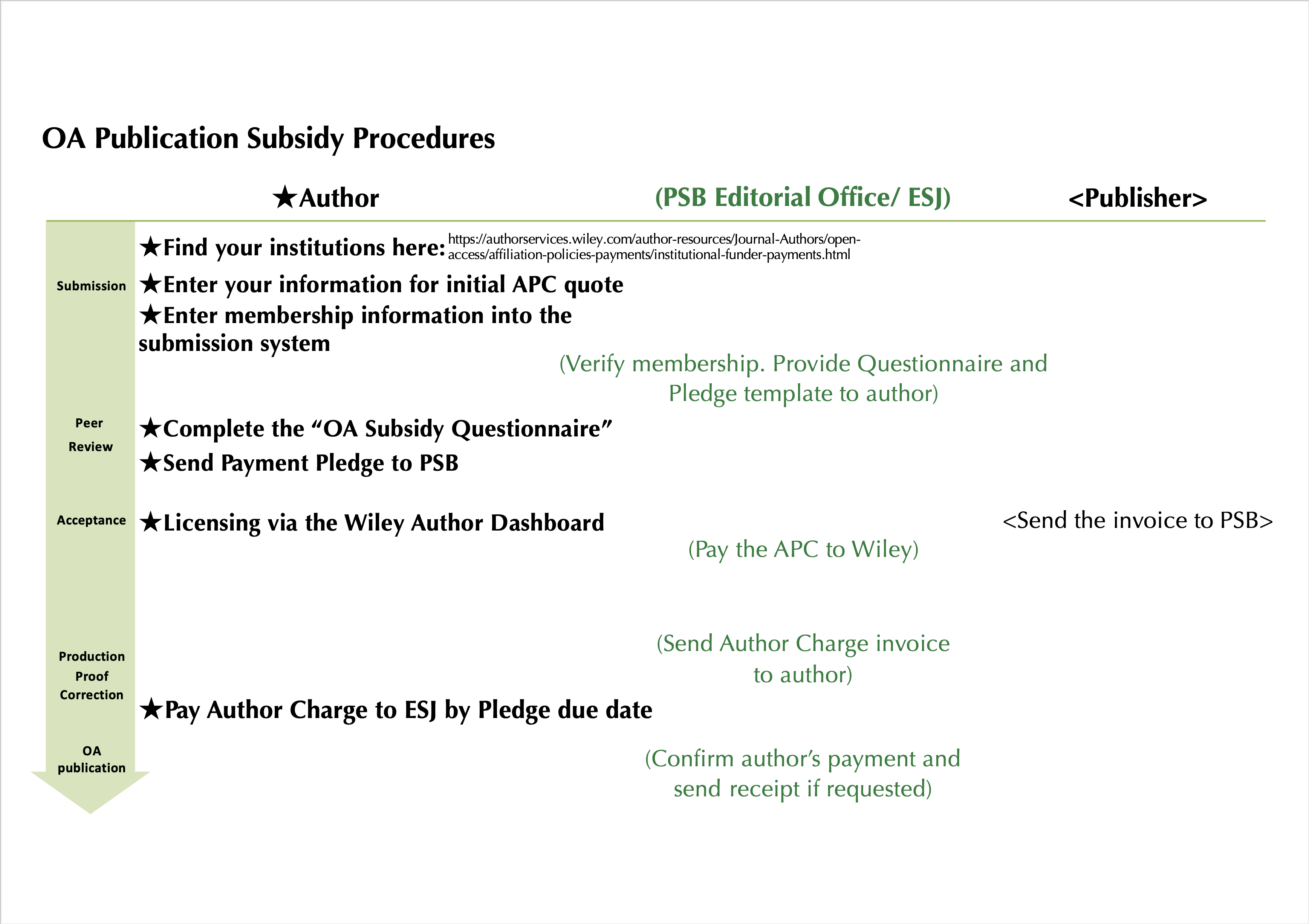 PSB Gold Open Access English pdf2